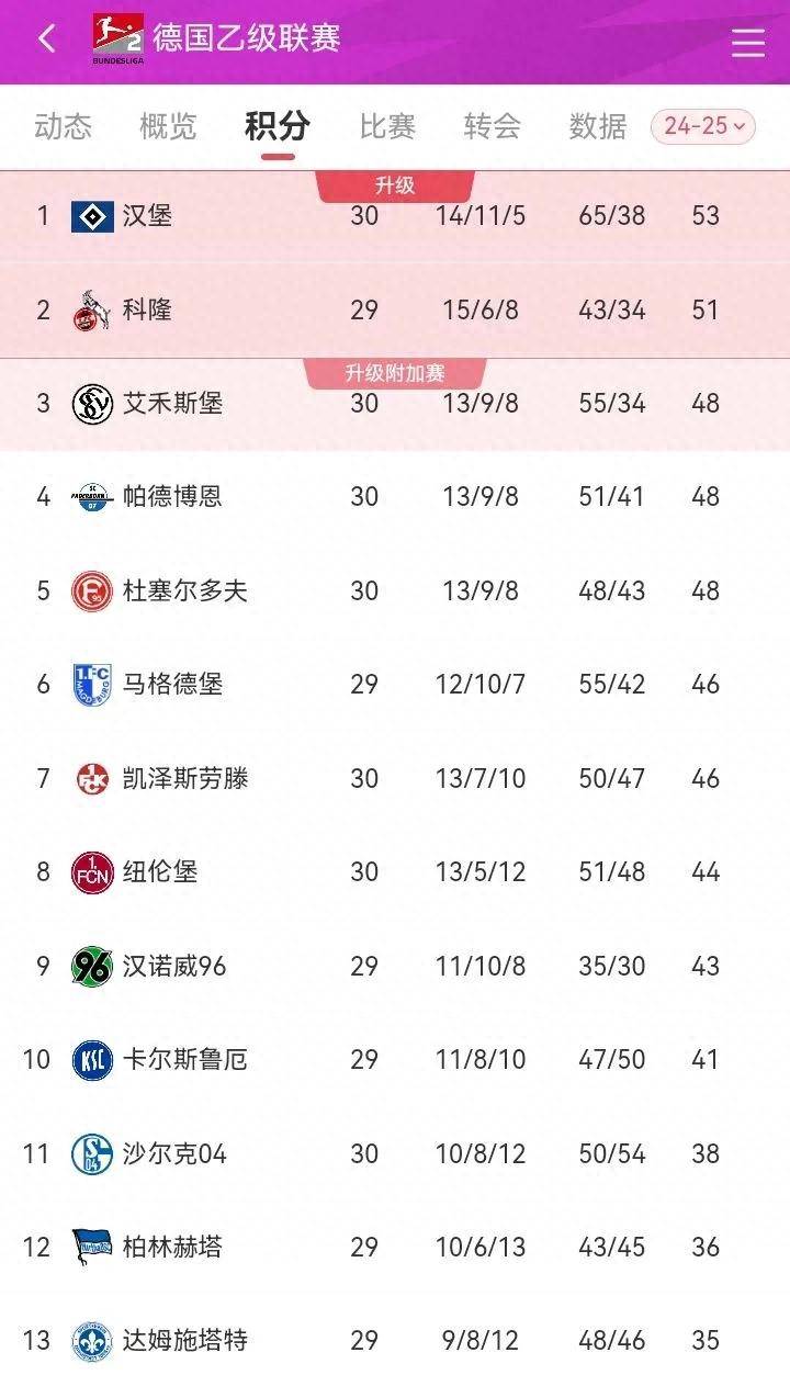 沙尔克遭遇连败，德甲排名不容乐观