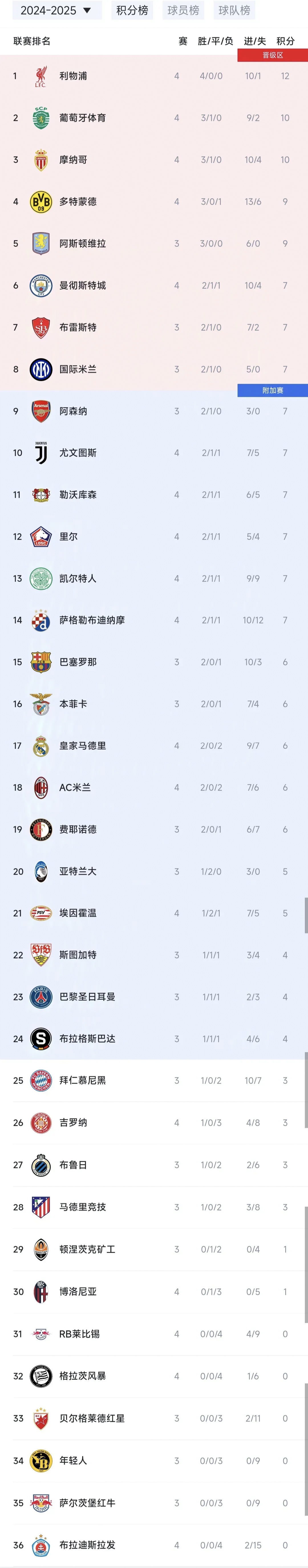 关于斯特拉斯堡大胜尼姆，积分榜攀升的信息